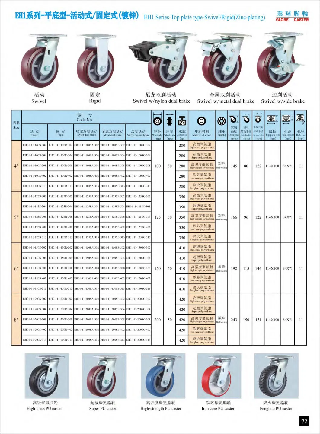 Double Ball Bearings Heavy Duty industrial Caster PU/ Rubber/PP/Nylon Caster Wheel