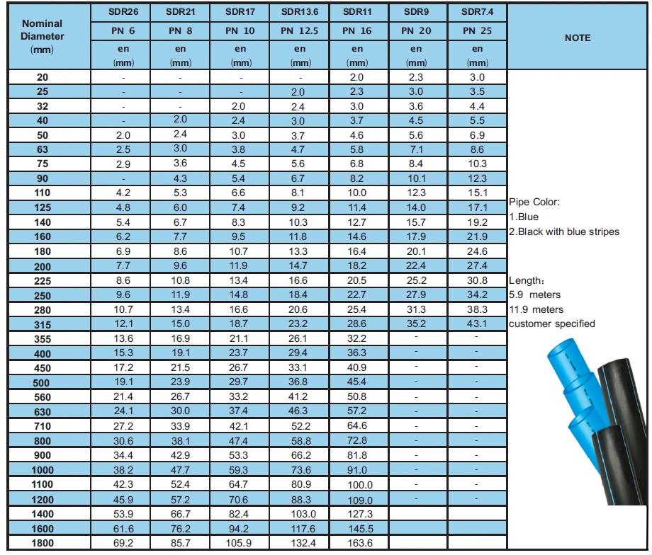 200mm 8 Inch HDPE Gas Pipe with Yellow Stripe